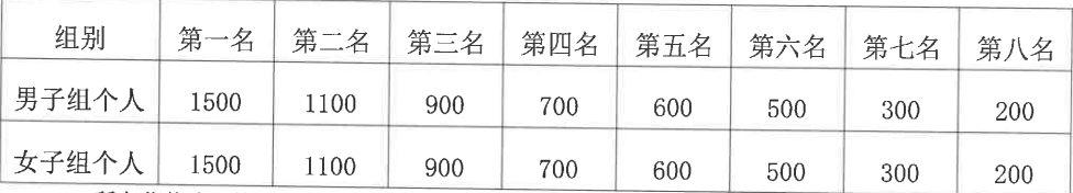 天天体育加速节点