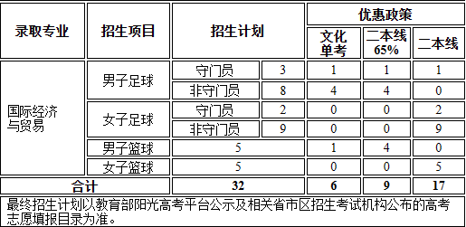 天天体育备用网址